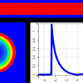 M-shaping